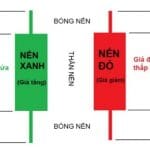 Mô hình nến chứng khoán