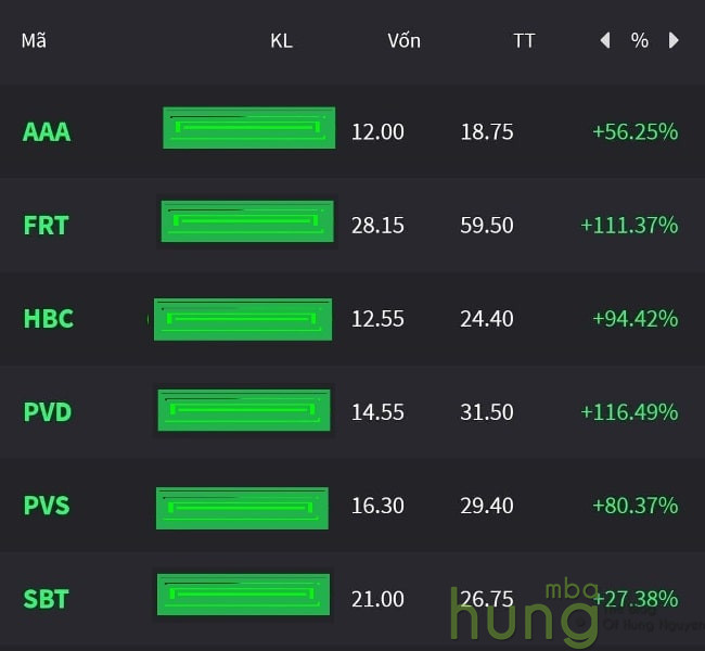 Khoe lãi chứng khoán