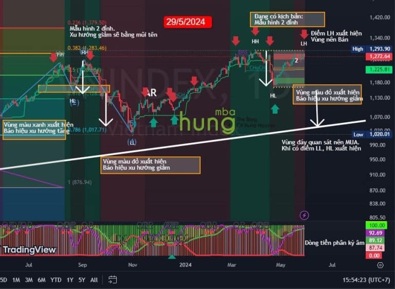 MBAz - Nhận định thị trường chứng khoán